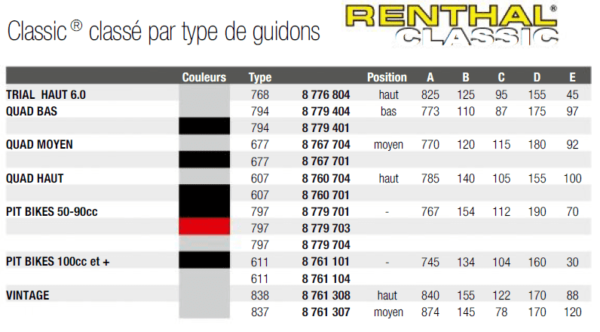 guidon renthal classic (3)